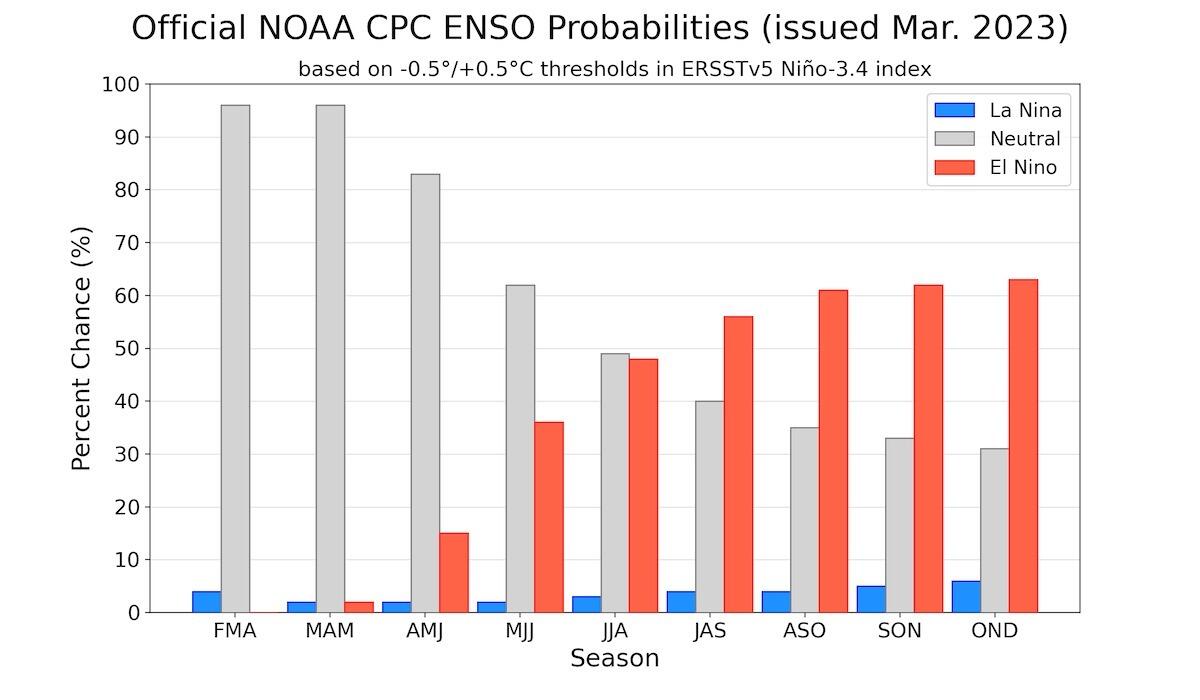 analise-climatica-para-cascavel-o-que-esperar-para-2023
