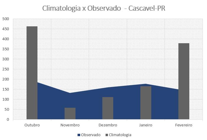 analise-climatica-para-cascavel-o-que-esperar-para-2023