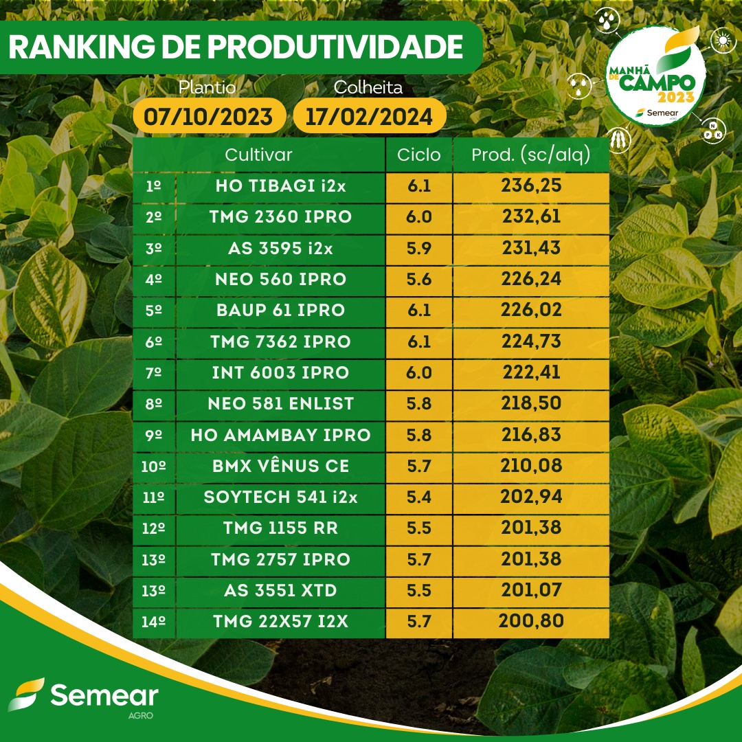 RANKING DE CULTIVARES
