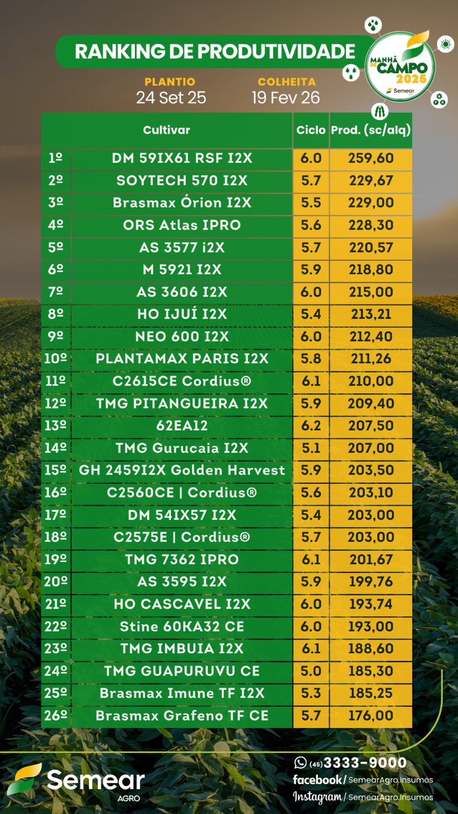 RANKING DE PRODUTIVIDADE 25/26